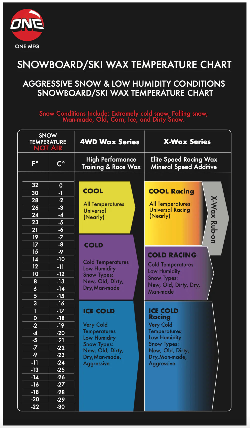 One Ball WORLD DOMINATION SNOWBOARD / SKI TUNING KIT