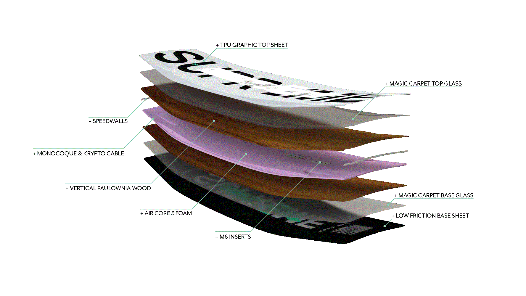 Ronix Supreme Sandwich Wakeboard 2022