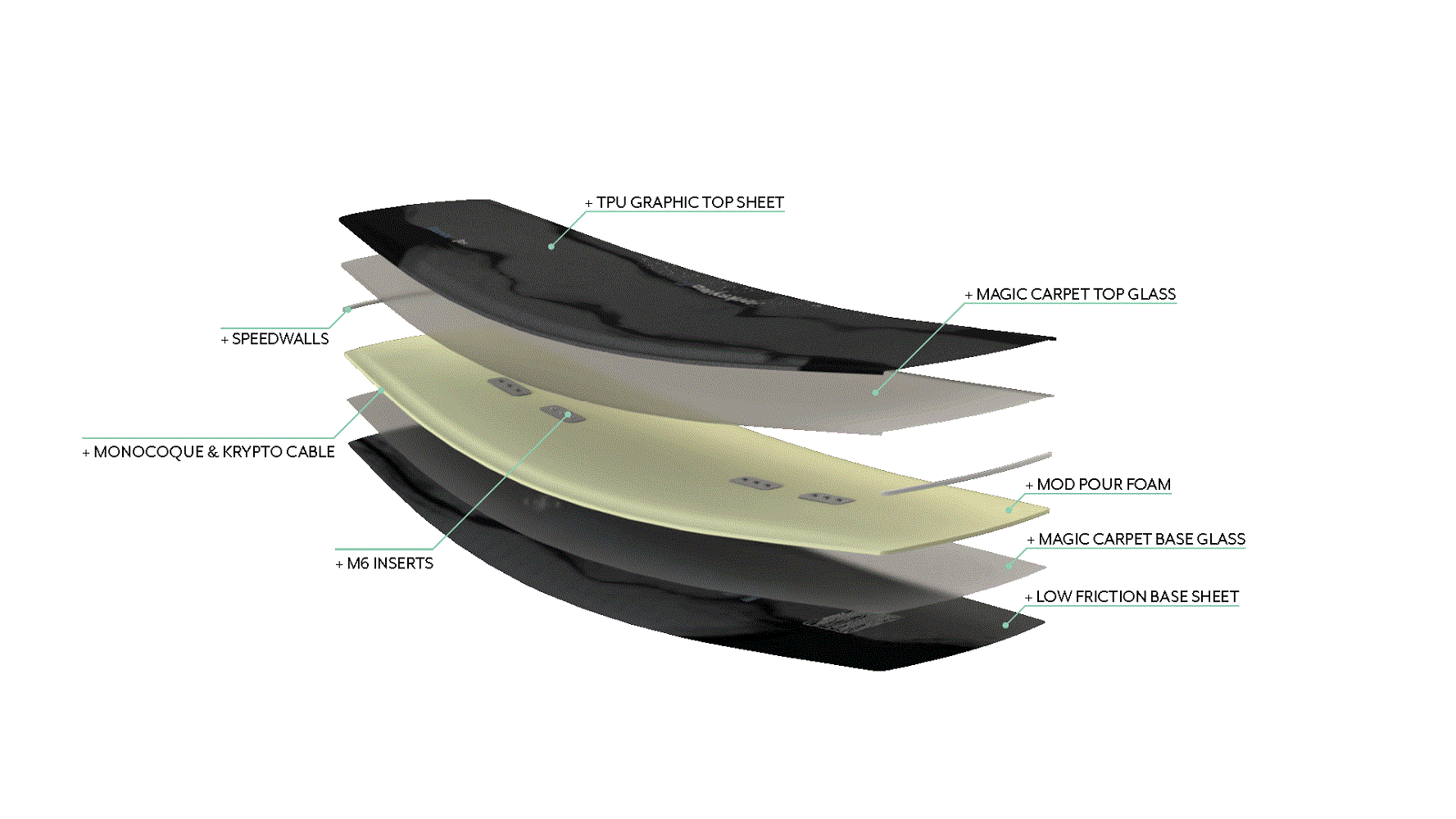 Ronix Parks Modello Core Wakeboard 2022
