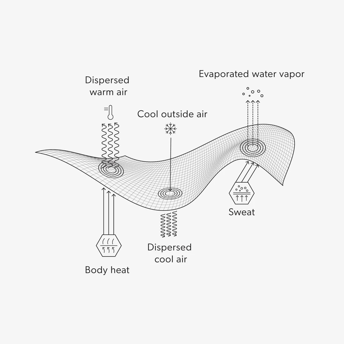 Airhole Balaclava Full Hinge Waffle Fleece